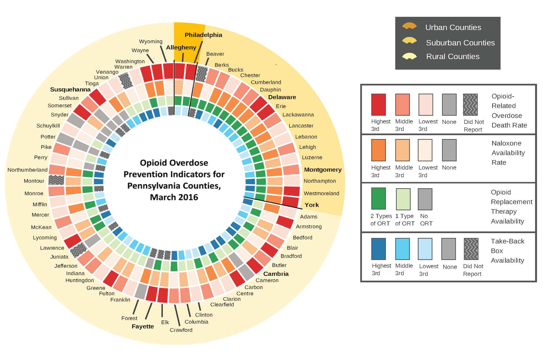 PA Opioid Overdose Prevention Indicators, 2016